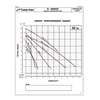 B Series Group Curves.jpg